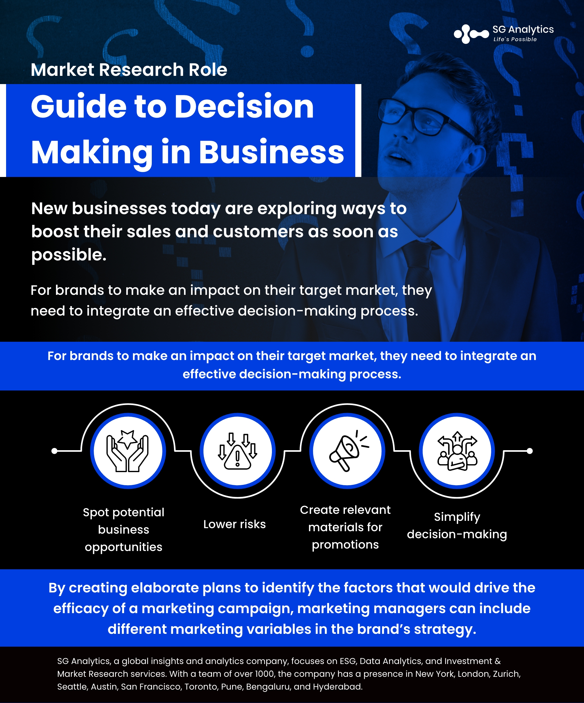 importance of business research in decision making